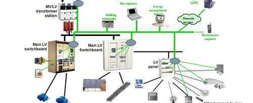 system design