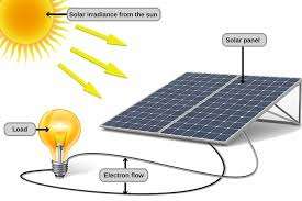 solar energy consultant